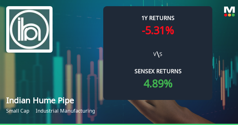 Indian Hume Pipe Company Shows Shift in Price Momentum Amid Mixed Technical Signals