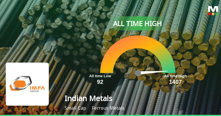 Indian Metals & Ferro Alloys Stock Hits All-Time High Amid Strong Market Performance