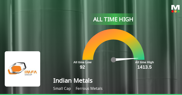 Indian Metals & Ferro Alloys Stock Hits All-Time High Amid Strong Market Performance