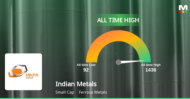 Indian Metals & Ferro Alloys Stock Hits All-Time High at Rs.1436