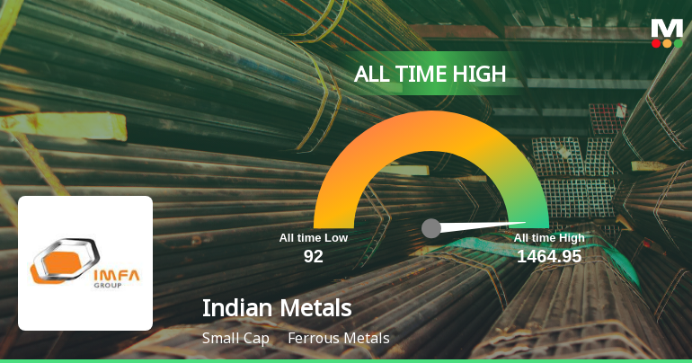 Indian Metals & Ferro Alloys Hits All-Time High at Rs.1464.95