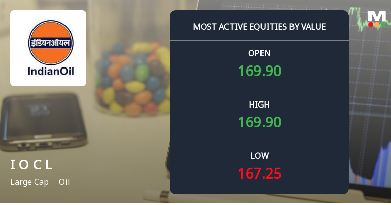 Indian Oil Corporation Sees High-Value Trading Amid Market Volatility