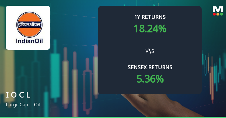 Indian Oil Corporation Sees Shift in Technical Momentum Amid Market Fluctuations
