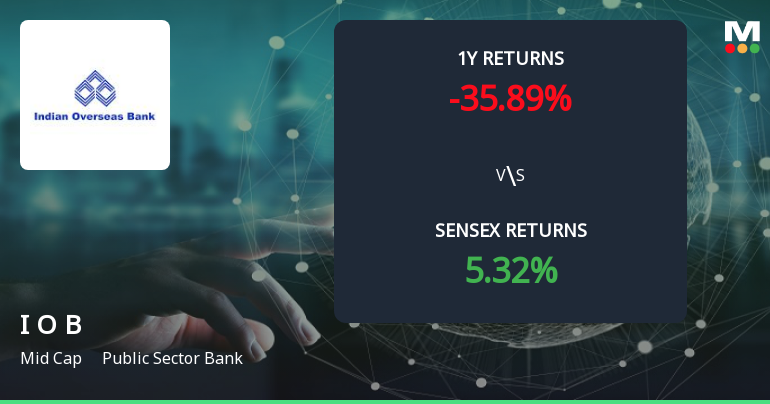 Indian Overseas Bank Forms Golden Cross, Signalling Potential Bullish Breakout