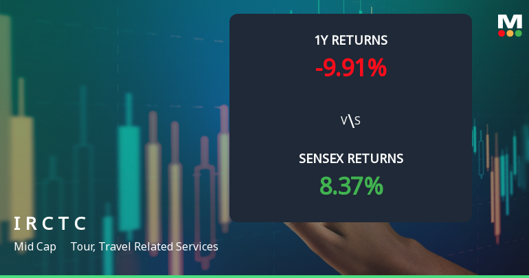 Indian Railway Catering & Tourism Corporation Shows Mixed Technical Signals Amid Price Momentum Shift
