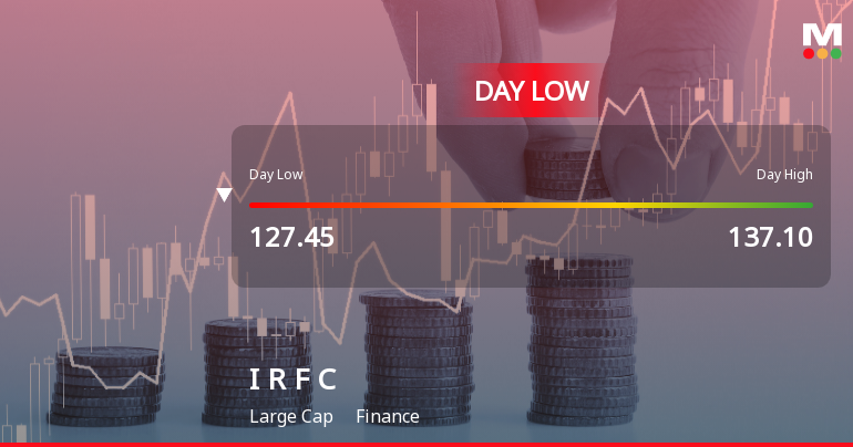 Indian Railway Finance Corporation Ltd Hits Intraday Low Amid Price Pressure