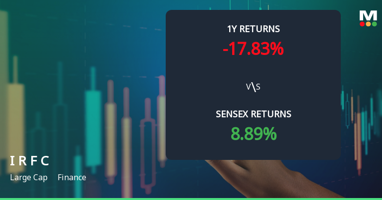 Indian Railway Finance Corporation Shows Mixed Technical Signals Amid Price Momentum Shift