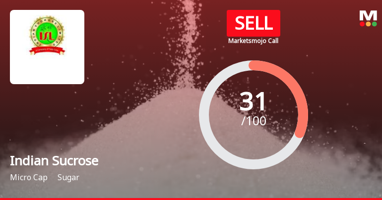 Indian Sucrose Ltd is Rated Sell