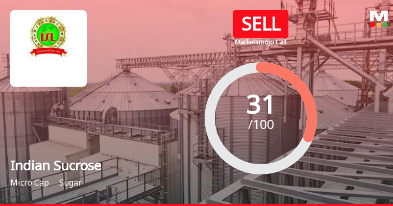 Indian Sucrose Sees Revision in Market Evaluation Amid Challenging Financial Trends