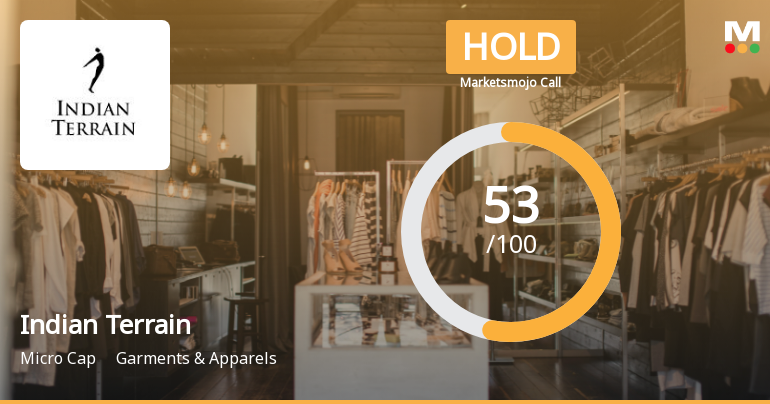 Indian Terrain Fashions Sees Shift in Market Assessment Amid Mixed Financial and Technical Signals