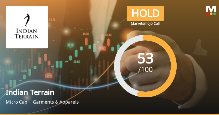 Indian Terrain Fashions Ltd is Rated Hold by MarketsMOJO