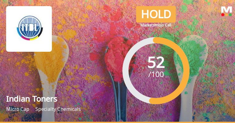 Indian Toners Sees Revision in Market Evaluation Amid Mixed Financial Signals