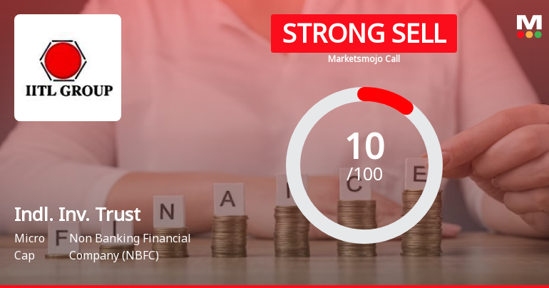 Indl. Inv. Trust Sees Revision in Market Evaluation Amid Challenging Financial Trends