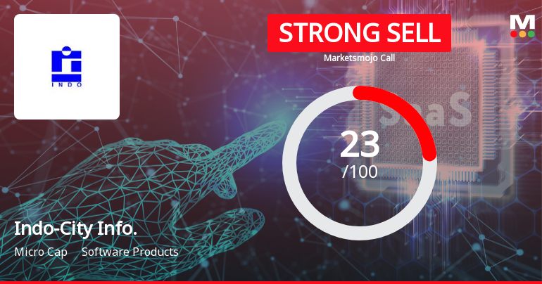 Indo-City Infotech Sees Shift in Market Assessment Amidst Mixed Financial and Technical Signals