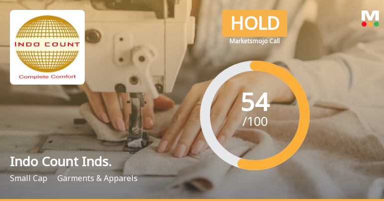 Indo Count Inds. Sees Revision in Market Evaluation Amid Mixed Financial Signals