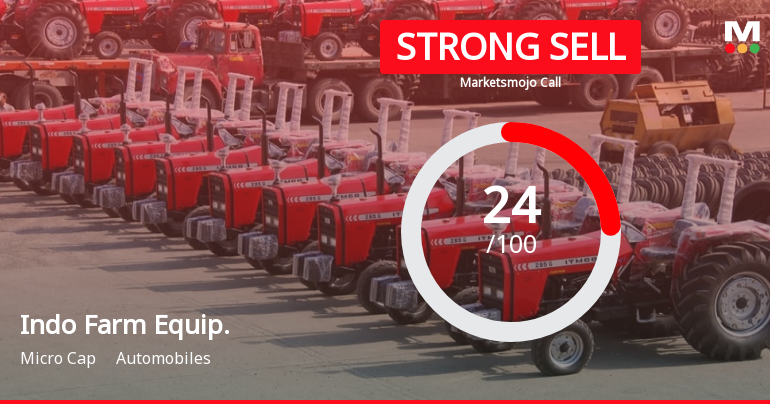 Indo Farm Equip. Sees Revision in Market Assessment Amidst Challenging Fundamentals