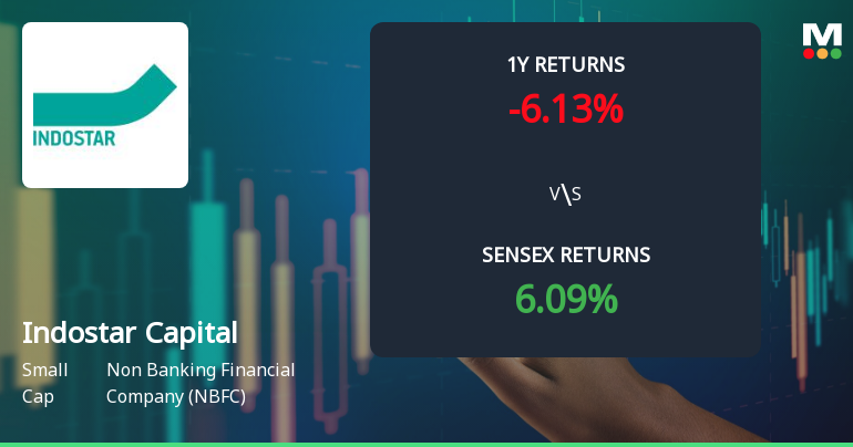 Indostar Capital Finance Technical Momentum Shifts Amid Mixed Market Signals