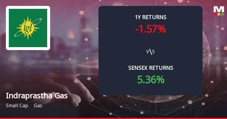 Indraprastha Gas Forms Death Cross, Signalling Potential Bearish Trend