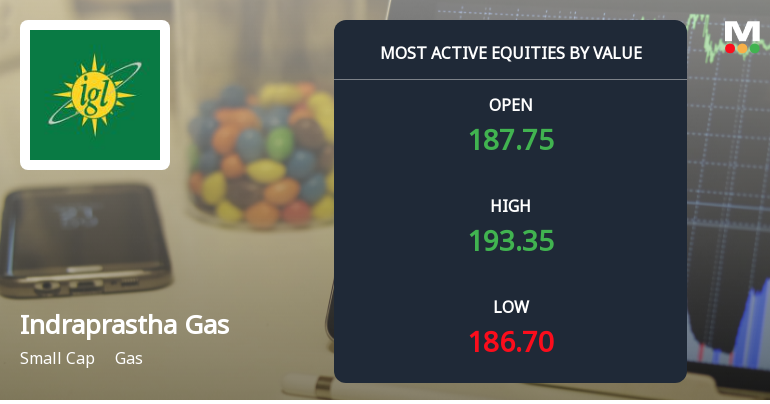 Indraprastha Gas Sees Robust Trading Activity Amid Sector Outperformance