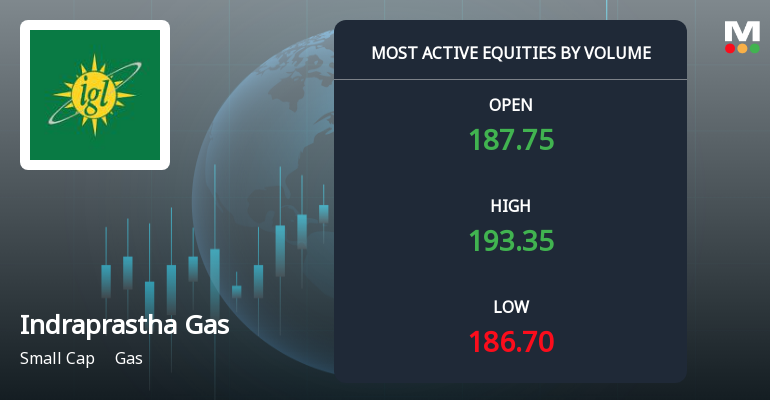 Indraprastha Gas Sees Exceptional Trading Volume Amid Market Activity