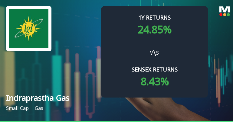Indraprastha Gas Technical Momentum Shifts Amid Mixed Market Signals