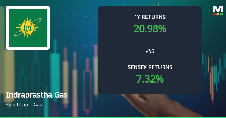 Indraprastha Gas Technical Momentum Shifts Amid Mixed Market Signals
