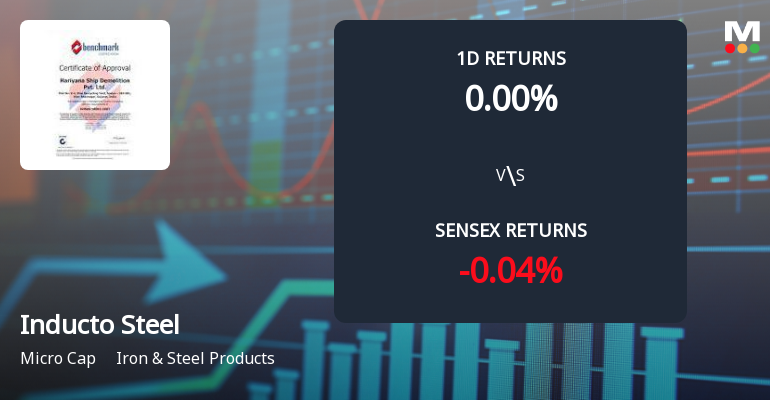 Inducto Steel Sees Unprecedented Buying Interest with Upper Circuit Lock
