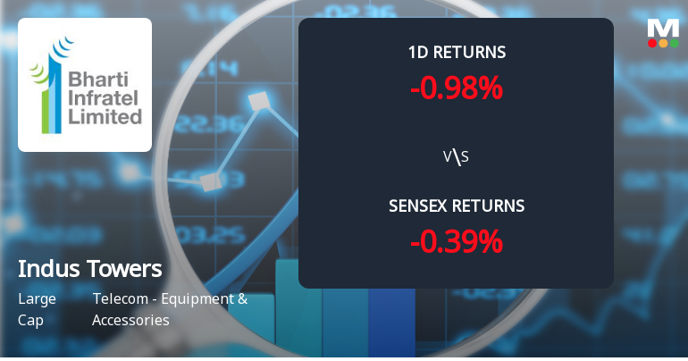 Indus Towers Sees Notable Surge in Open Interest Amidst Mixed Market Signals