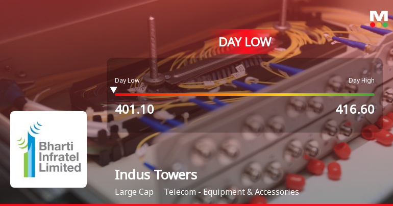 Indus Towers Hits Intraday Low Amid Price Pressure and Sector Weakness