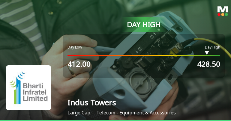 Indus Towers Hits Intraday High with Strong Performance Amid Sector Gains