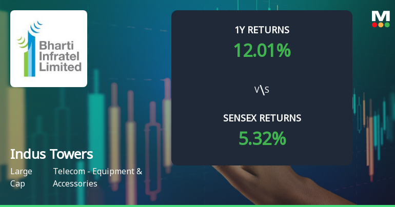 Indus Towers Technical Momentum Shifts Signal Changing Market Dynamics