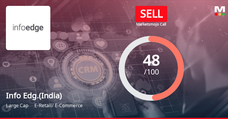 Info Edg.(India) Sees Revision in Market Evaluation Amid Mixed Financial Signals