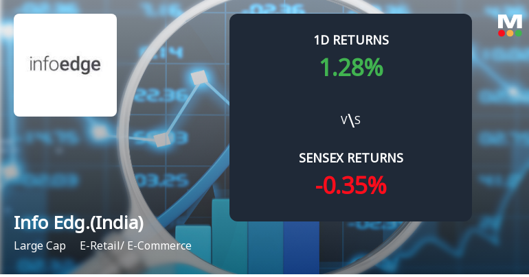 Info Edge (India) Sees Notable Surge in Derivatives Open Interest Amid Market Momentum