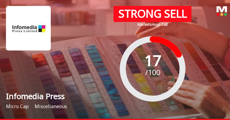 Infomedia Press Sees Revision in Market Evaluation Amid Challenging Fundamentals