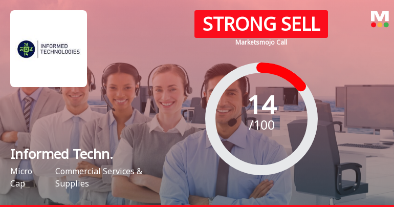 Informed Techn. Sees Revision in Market Evaluation Amid Challenging Financials