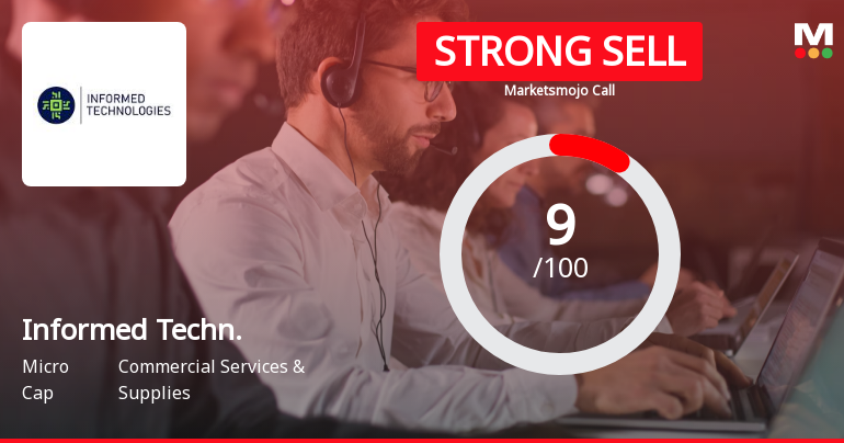Informed Technologies India Ltd is Rated Strong Sell