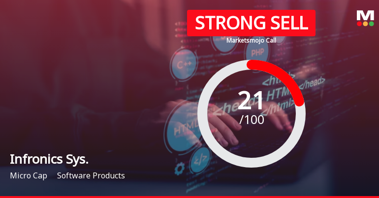 Infronics Sys. Evaluation Revised Amidst Challenging Financial and Market Conditions