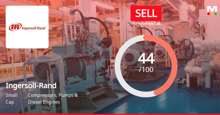 Ingersoll-Rand (India) Faces Shift in Market Assessment Amidst Mixed Financial and Technical Signals