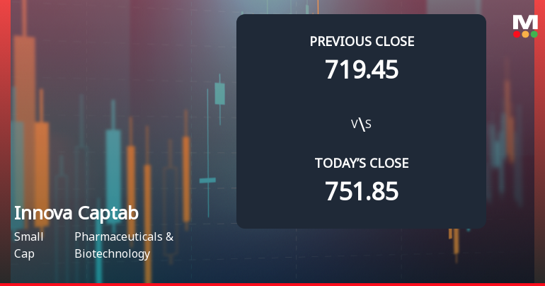 Innova Captab Opens with Significant Gap Down Amid Market Concerns