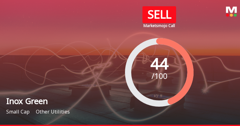 Inox Green Energy Services Ltd is Rated Sell