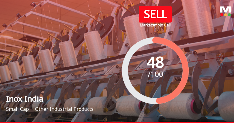 Inox India’s Market Assessment Reflects Mixed Signals Amidst Flat Financials and Technical Shifts