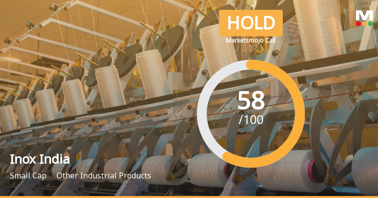 Inox India’s Market Assessment Reflects Mixed Signals Amid Technical and Financial Trends