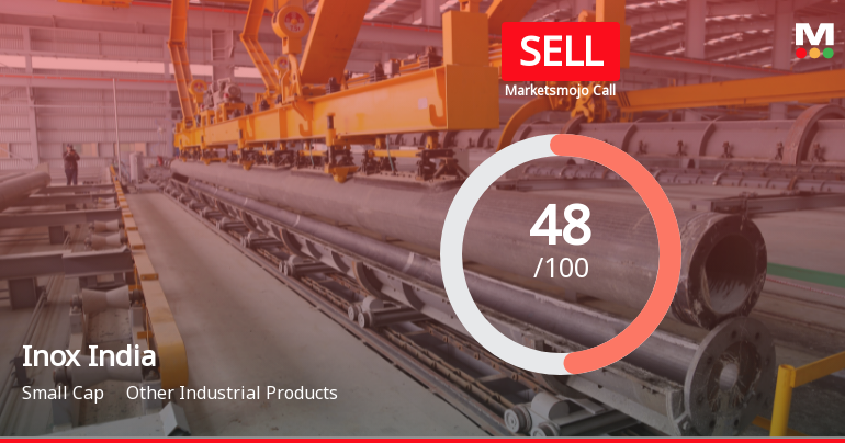 Inox India’s Market Assessment Reflects Mixed Signals Amidst Flat Financials and Technical Shifts