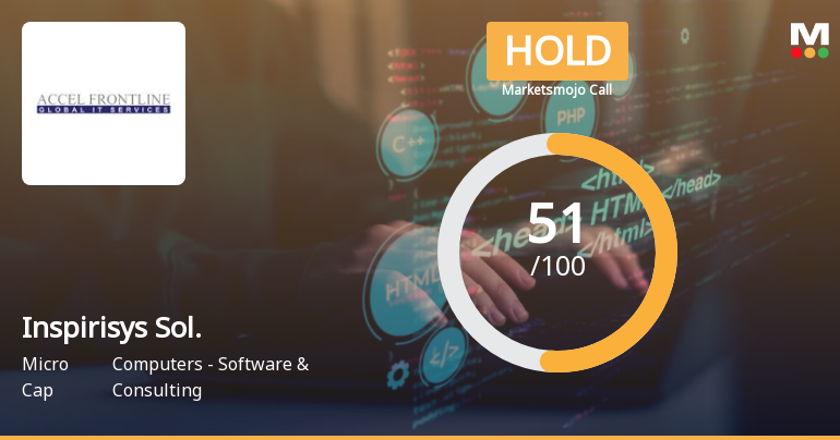 Inspirisys Solutions Ltd is Rated Hold by MarketsMOJO