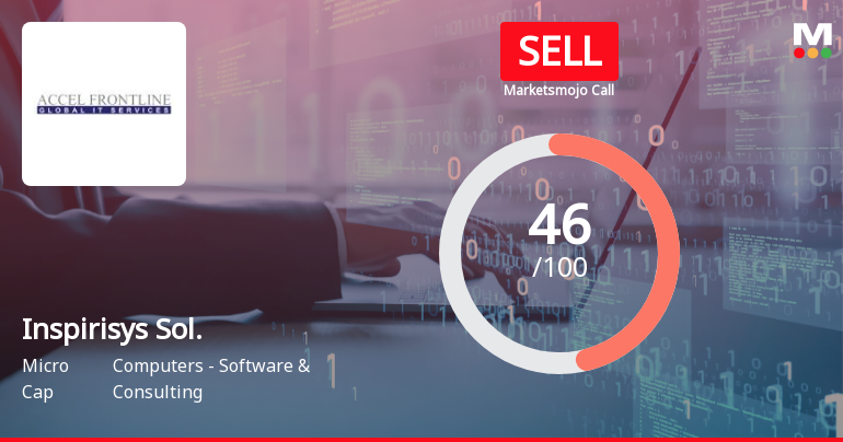 Inspirisys Solutions Ltd Downgraded to Sell Amid Technical Weakness and Debt Concerns
