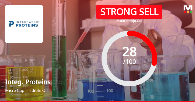 Integ. Proteins Sees Revision in Market Evaluation Amidst Challenging Fundamentals