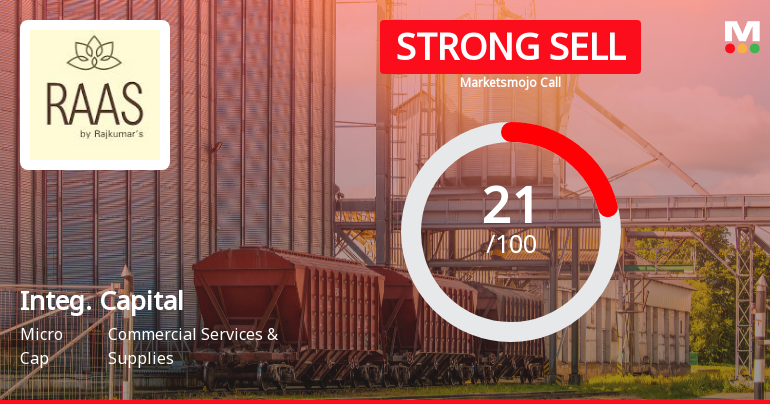 Integrated Capital Services: Analytical Perspective Shifts Amidst Mixed Financial and Technical Signals