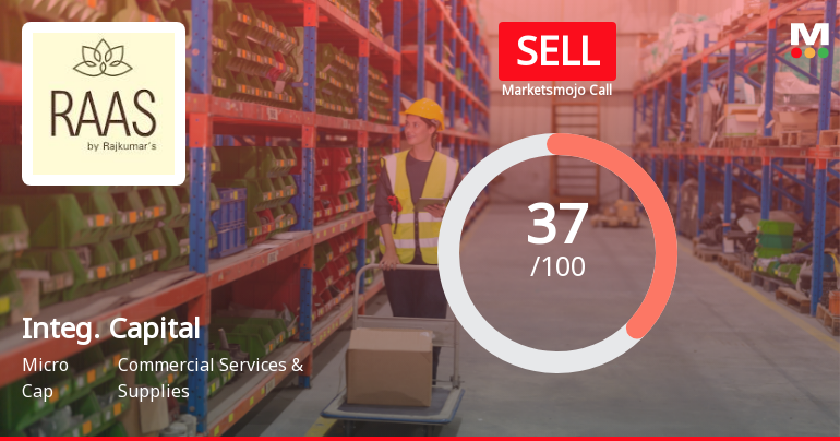 Integrated Capital Services Sees Shift in Market Assessment Amid Mixed Financial and Technical Signals