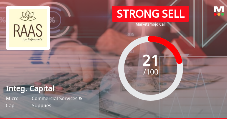 Integrated Capital Services Ltd is Rated Strong Sell