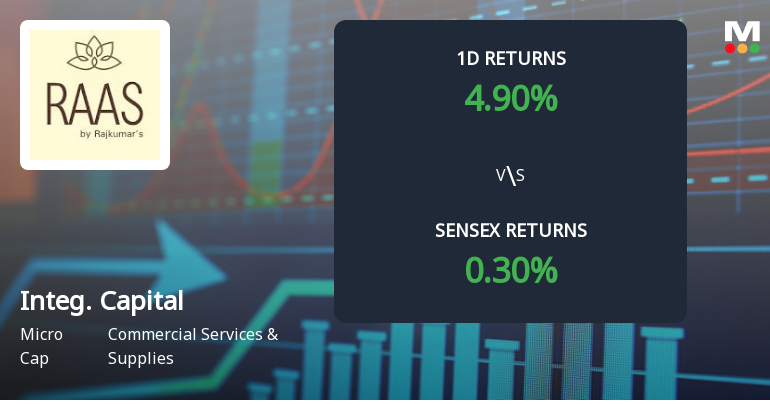 Integrated Capital Services Sees Unprecedented Buying Interest Amid Upper Circuit Lock